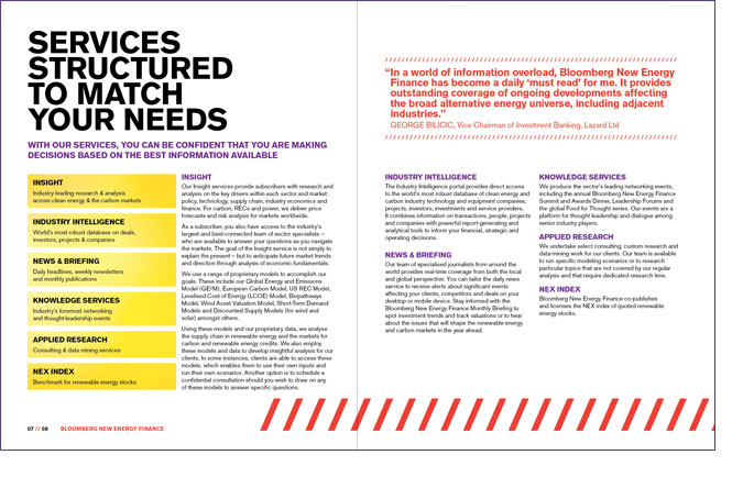 BNEF Overview Spreads